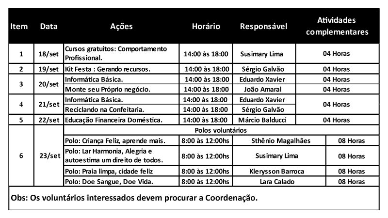 semana-de-responsabilidade-social-tabela